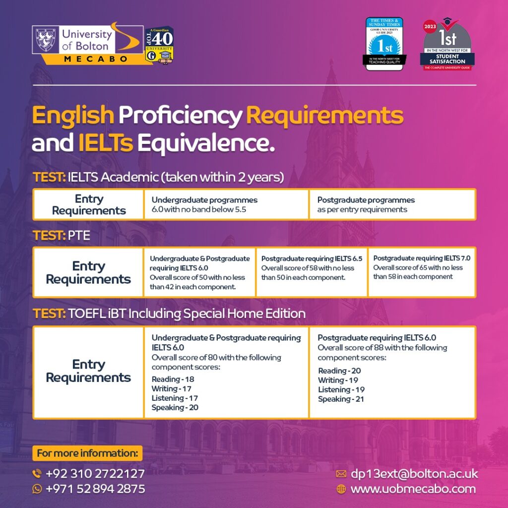 Read more about the article English Proficiency Requirements and IELTS Equivalence for Admission to the University of Bolton